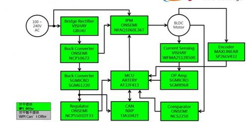 大聯(lián)大世平集團(tuán)攜手雅特力，推出高壓直流無刷電機(jī)驅(qū)動(dòng)方案，并強(qiáng)化數(shù)據(jù)處理與存儲(chǔ)支持服務(wù)